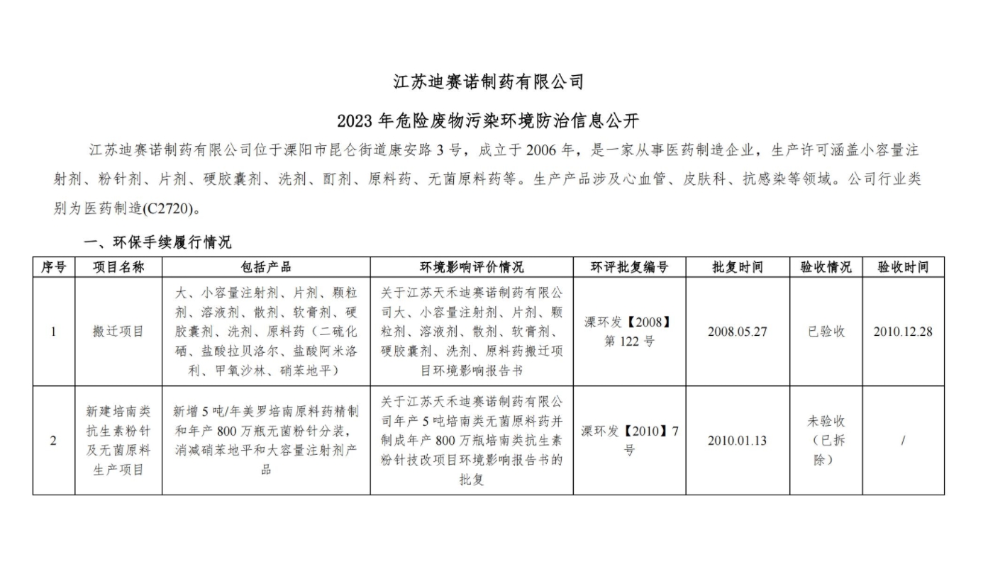 乐玩体育-乐玩(中国)-乐玩(中国)
  2023 年危险废物污染环境防治信息公开